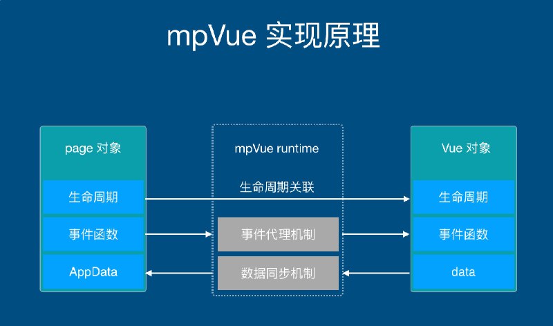 名称：《小程序框架-mpVue - 带源码课件 》亮点：mpVue让小程序开发更高效，支持Vue.js语法，快速上手，源码课件助力学习标签：#小程序开发 #mpVue #Vue.js #源码学习 #前端框架更新日期：2025-06-23 06:02:00链接：