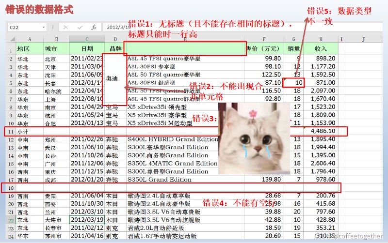 Excel数据透视经典教程 本书从实战出发，通过丰富案例教你快速吃瓜掌握数据透《Excel数据透视经典教程》视表，轻松解决数据汇总与分析难题，提升职场效率